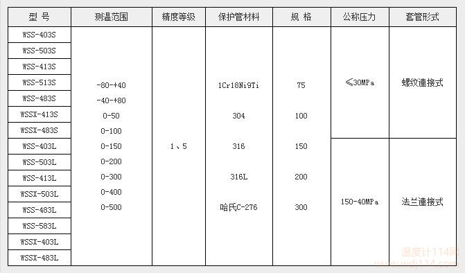 QQ截图20170103164716.jpg WSS热套式双金属温度计选型表