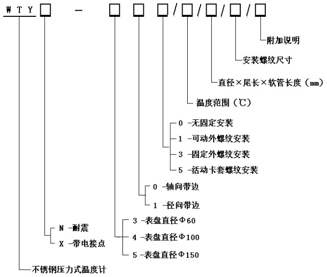 工业温度计产品图片